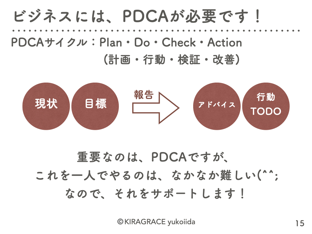 12023PDCA型ビジネスサポート&コミュ二ティ構築コンサル資料.001